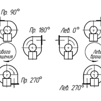Дымосос ДН 9Х 1500 — Схема углов разворота корпуса